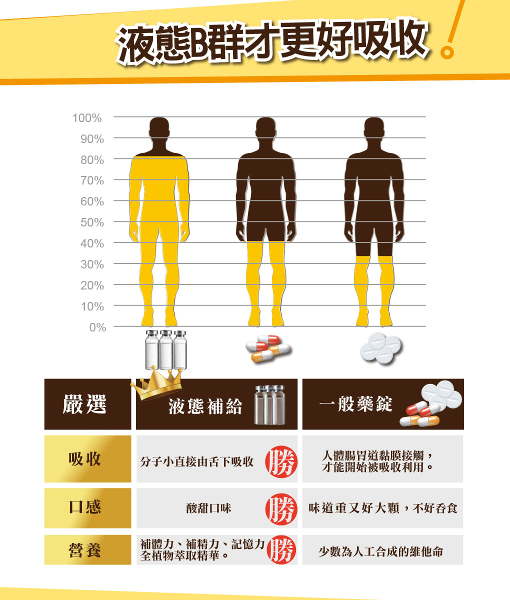 我愛簡單購 IEasyShopping 【達特漢司】疼愛家人B群補養液(買5送1)