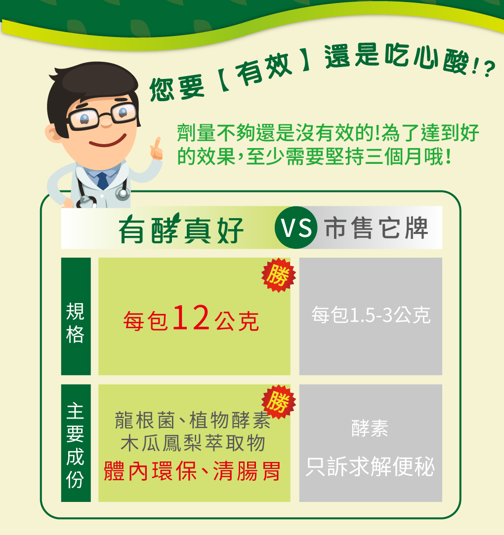 我愛簡單購 IEasyShopping 【達特漢司】有酵真好