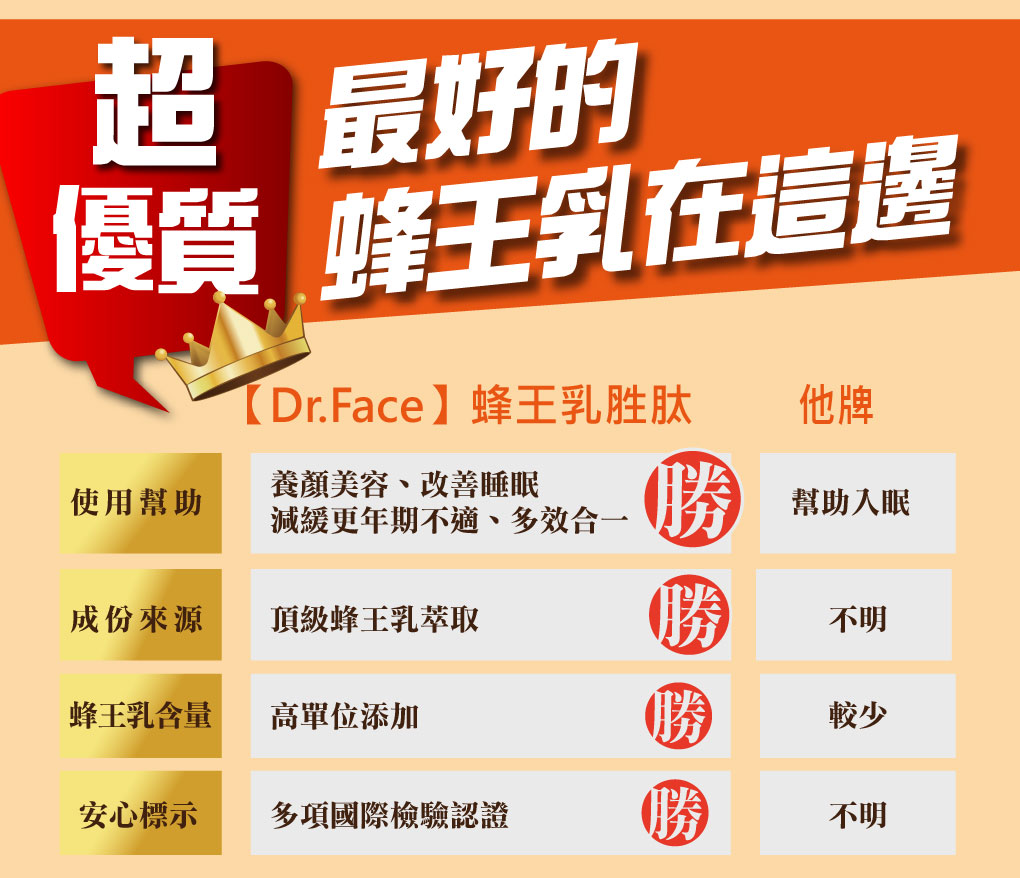 我愛簡單購 IEasyShopping 【Dr.Face】蜂王乳胜肽青春膠囊