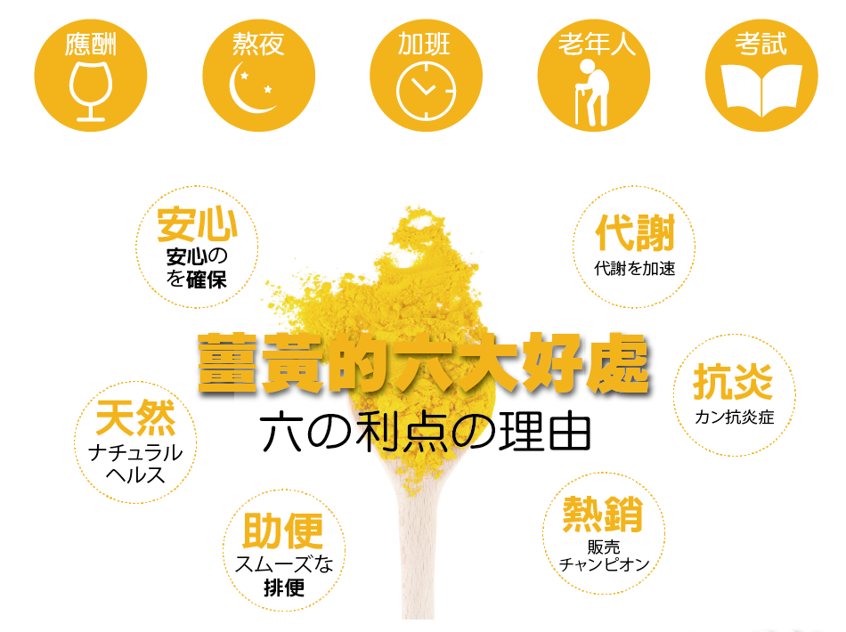 我愛簡單購 IEasyShopping 【達特漢司】薑黃素膠囊(買5送1)