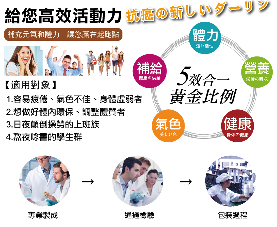 我愛簡單購 IEasyShopping 【達特漢司】薑黃素膠囊(買5送1)