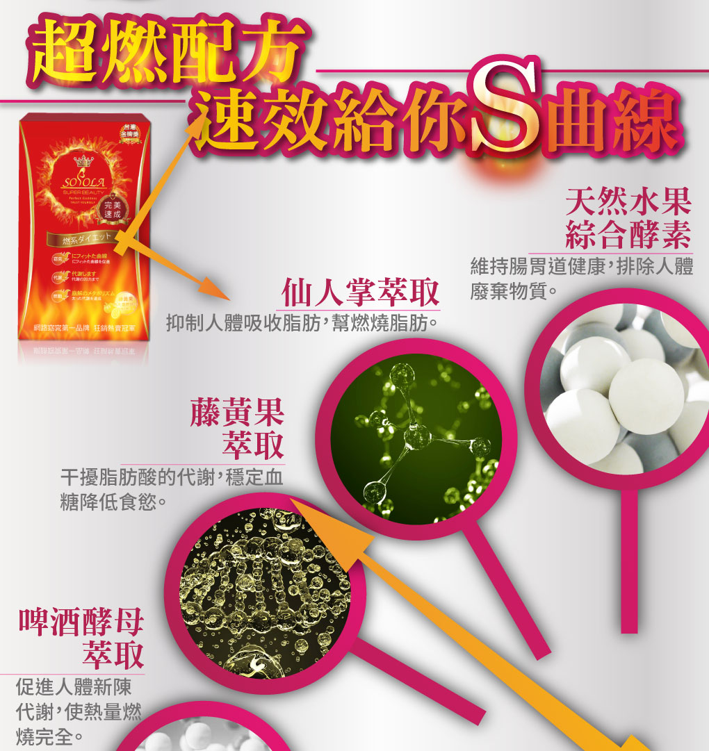 我愛簡單購 IEasyShopping 【SOSOLA】超燃素(30包)